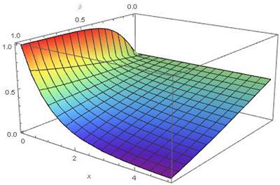 Khalouta transform and applications to Caputo-fractional differential equations